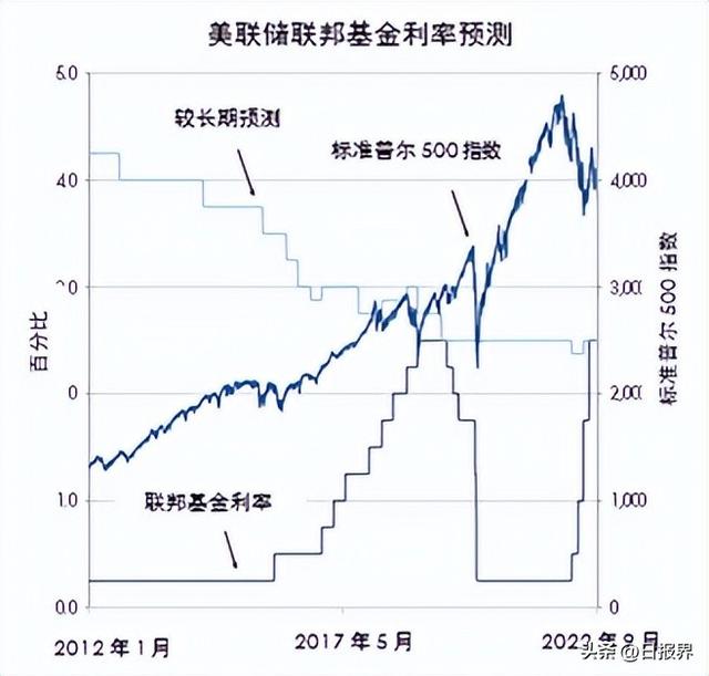 新加坡银行 宏观经济专栏：高通胀迫使美联储维持鹰派