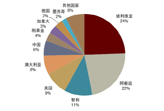 中金 • 联合研究 | 电动车：美国IRA法案影响几何？