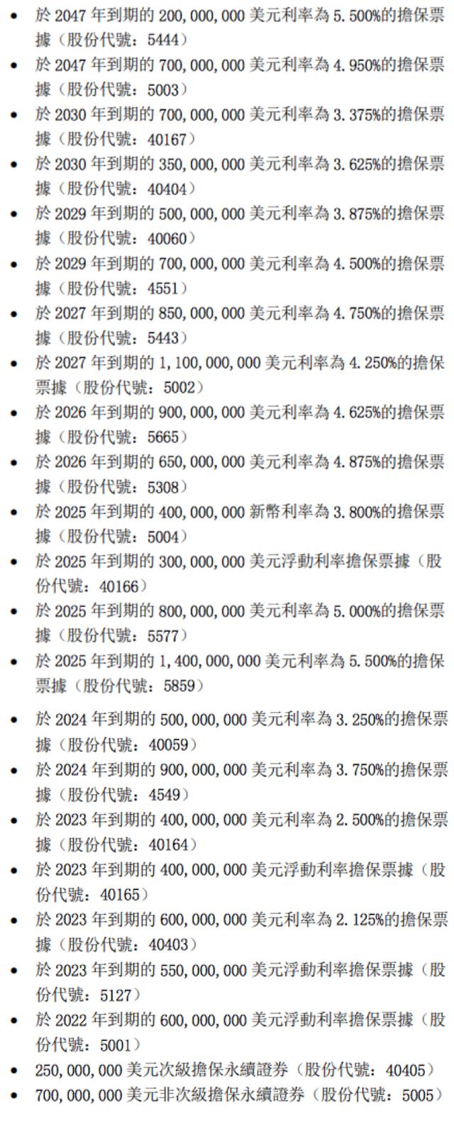 为提振信心，华融国际拟回购部分美元和新加坡元票据