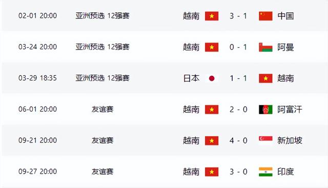 3-0！越南队大爆发，3连胜+狂轰9球，剑指2026年世界杯，比国足强