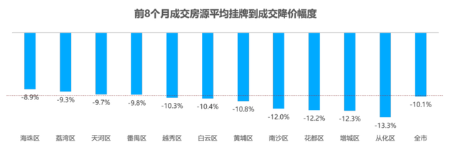 广州画了“三个圈”，将影响楼市20年