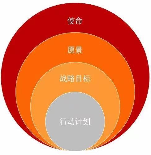 新加坡公司注册所需资料