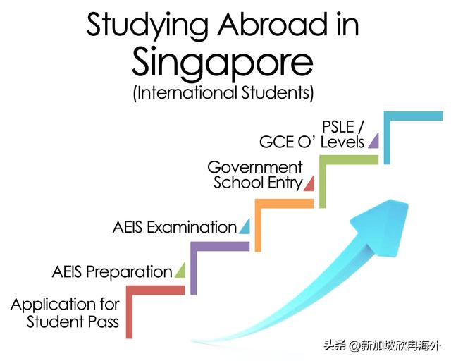 新加坡为什么是低龄留学最好的选择？