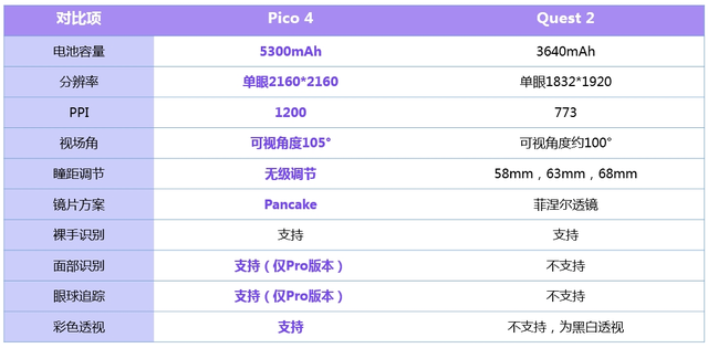 全球化战略、新的愿景与使命……PICO品牌升级背后的一盘大棋