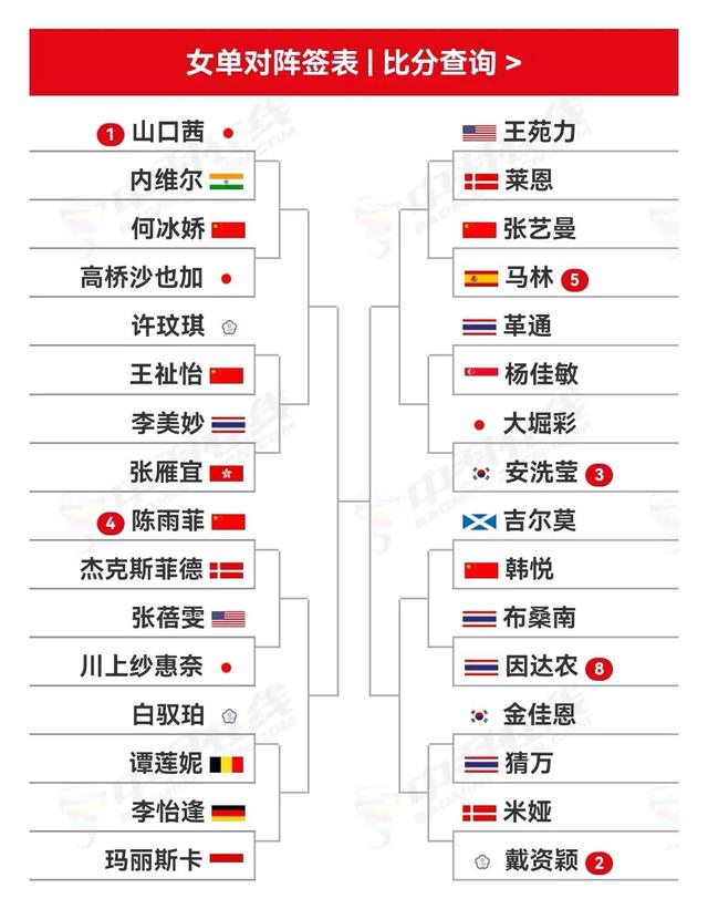 从日本公开赛看国际羽坛女单的稳定和男单的不稳定