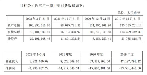 标的连续亏损却增值15倍，“塑料餐饮具龙头”家联科技的海外收购存诸多蹊跷