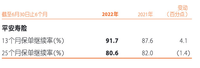 历史转折中的中国平安