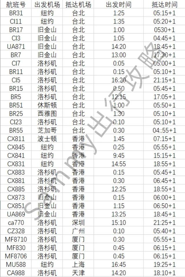 赴美、回国最新航班攻略！26个回国航班被取消，回国真的这么难？