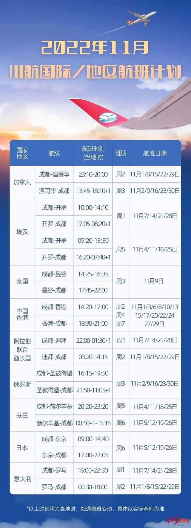 罗马、新加坡航线即将复航，川航发布10月、11月这些航线计划