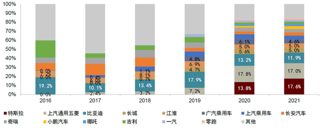 中金 • 联合研究 | 电动车：美国IRA法案影响几何？