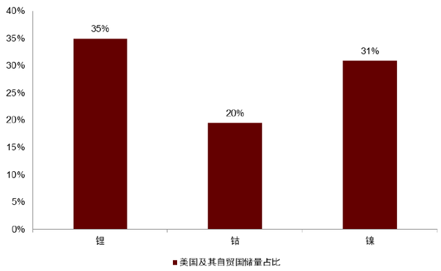 中金 • 联合研究 | 电动车：美国IRA法案影响几何？