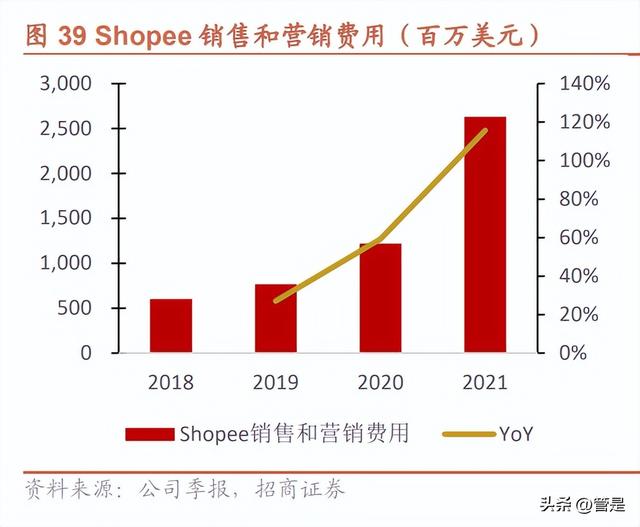 东南亚消费互联网巨头Sea专题研究：电商业务发展空间仍广