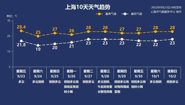 9月24日·上海要闻及抗击肺炎快报
