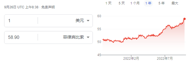 美元升破114关口，亚洲货币走软！继日本之后，印尼也出手干预汇市了
