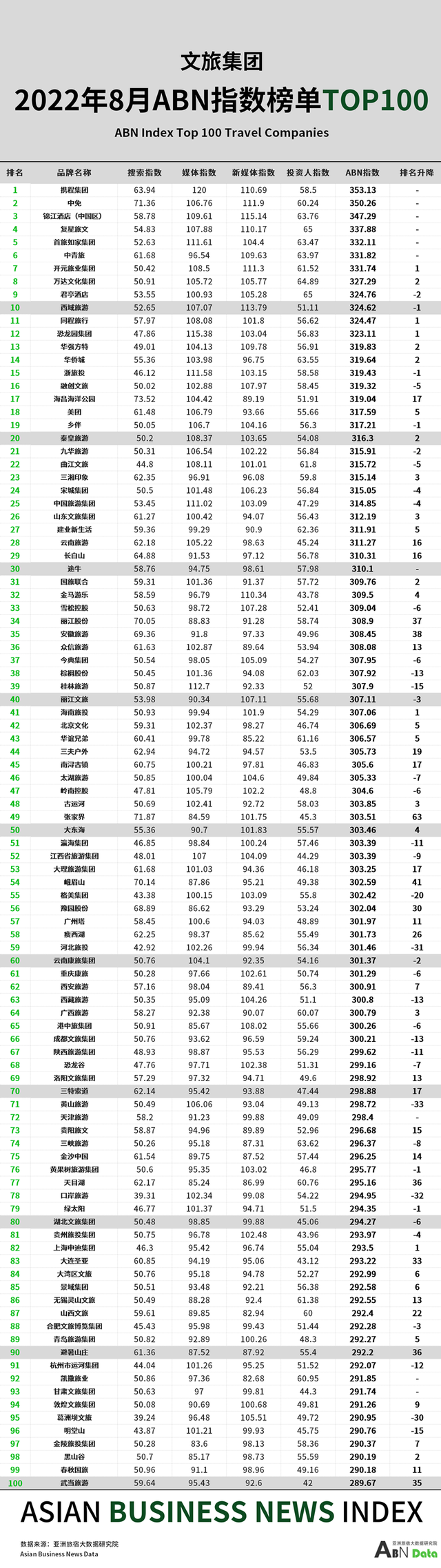 2022年8月亚洲（中国）文旅业发展报告