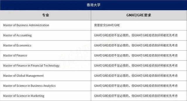 香港特区/新加坡高校，需要/建议提交GMAT/GRE的专业