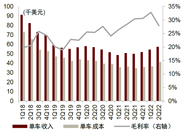 中金 • 联合研究 | 电动车：美国IRA法案影响几何？