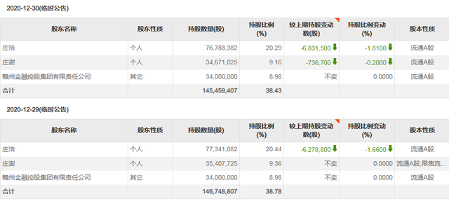 新故事割老韭菜，吉宏股份热点不息，痛点未止，终点何往？｜钛媒体深度