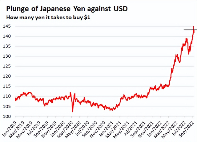 中欧德印等39国去美元化后，日本抛售美债换取人民币，幕后推手出现