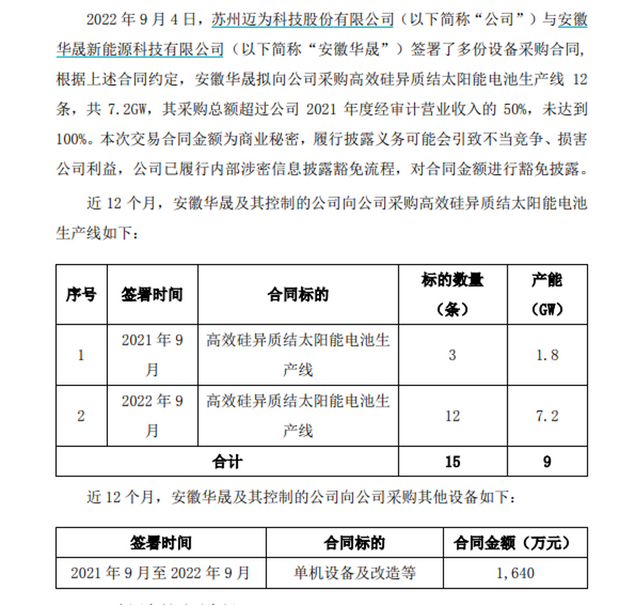 西北工业大学遭网络攻击，源头与美国有关！减持公告来势汹汹，疫苗龙头A+H股大跌；光伏设备龙头签超大单，这些绩优概念股处于阶段低位