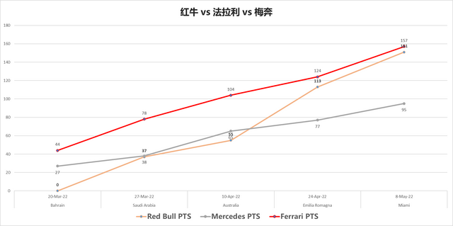 F1 2022 新加坡大奖赛前 赛季回顾