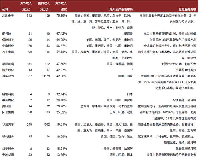 中金 • 联合研究 | 电动车：美国IRA法案影响几何？