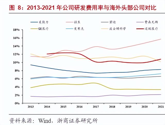 迈瑞缩水，与李西廷是新加坡人无关