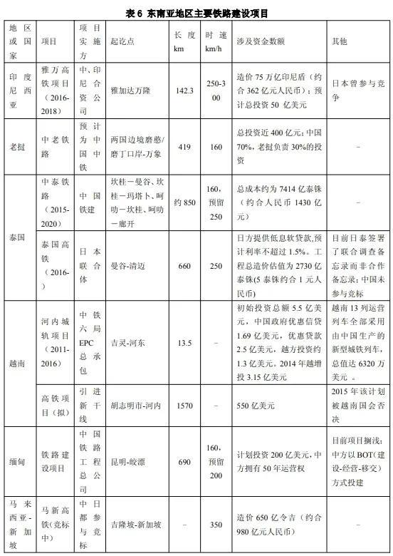 作为活广告，雅万高铁将使各国选中国高铁。美国出口武器不得人心