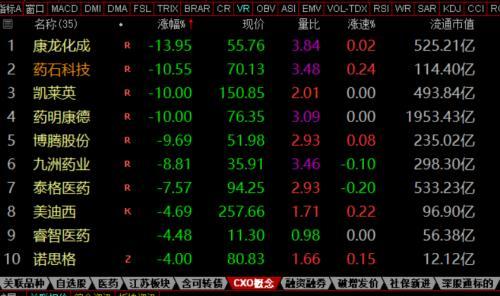 CRO集体暴跌，能怪美国吗？格局放大些