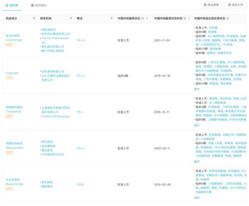 免疫疗法首突破！阿斯利康 PD-L1 单抗获 FDA 批准一线治疗胆道癌