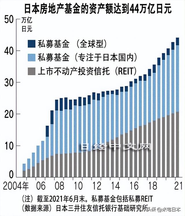 发达国家中没经历过房价暴涨的，只剩下日本