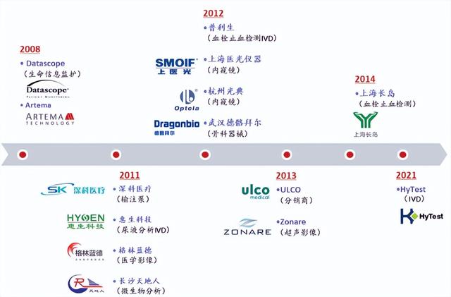 迈瑞缩水，与李西廷是新加坡人无关