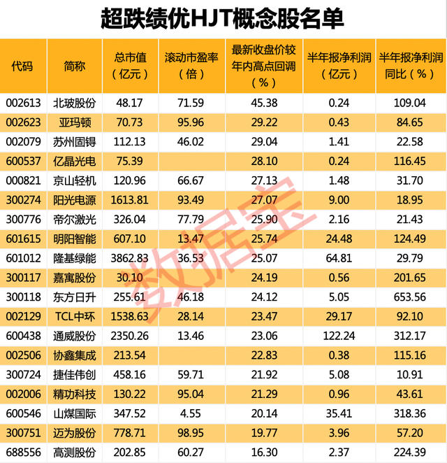 西北工业大学遭网络攻击，源头与美国有关！减持公告来势汹汹，疫苗龙头A+H股大跌；光伏设备龙头签超大单，这些绩优概念股处于阶段低位