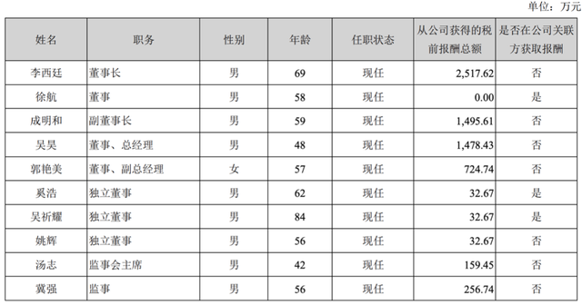 迈瑞医疗李西廷：在国内赚钱，在新加坡当首富