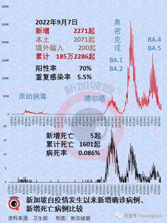 中国人均预期寿命疫情期间提高近4岁，高于美国；新加坡却在下降