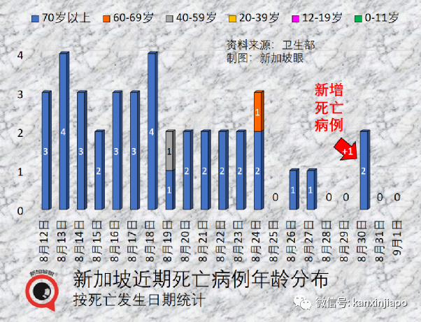 疫不过三，专家称世卫或在明年宣布新冠疫情结束