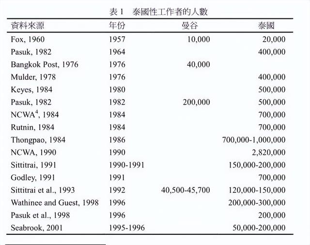 泰国人妖史：比女人还女人的“人妖”，到底有多可怕？