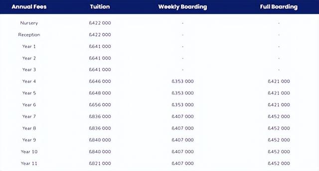 「泰国国际学校」超全！泰国寄宿学校一览