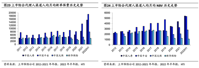 历史转折中的中国平安