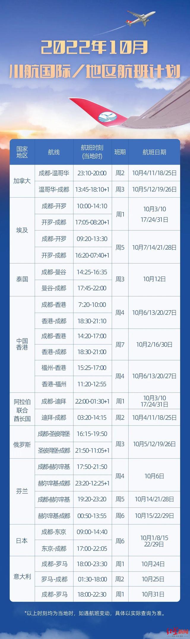 罗马、新加坡航线即将复航，川航发布10月、11月这些航线计划