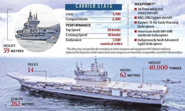 印度首艘国产航母服役，但仍不具备完全战斗力