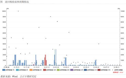 美国进口商品“量价齐跌”日元和日债V型反转—全球宏观经济与大宗商品市场周报
