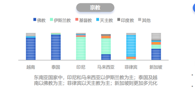 东南亚电商，巨头间的斗争