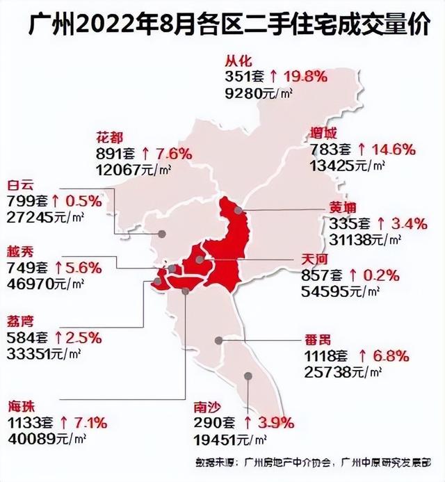 广州画了“三个圈”，将影响楼市20年