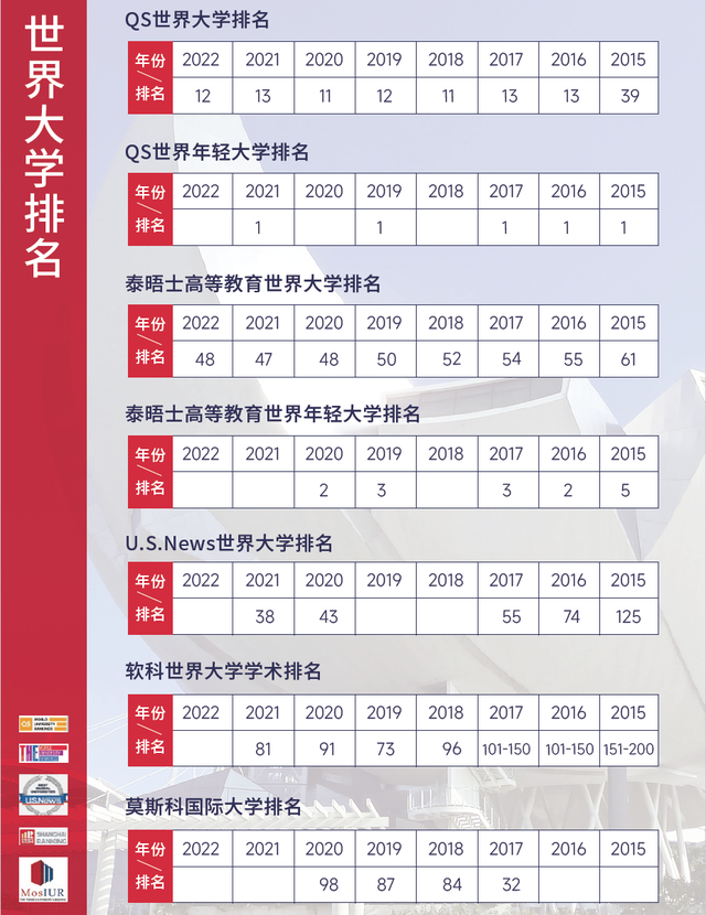 「留学项目」新加坡南洋理工大学：教育管理硕士