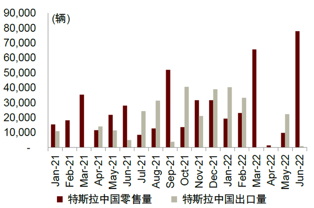 中金 • 联合研究 | 电动车：美国IRA法案影响几何？