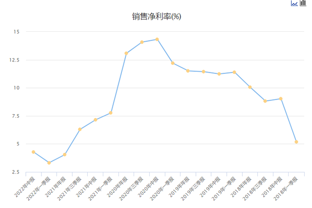 新故事割老韭菜，吉宏股份热点不息，痛点未止，终点何往？｜钛媒体深度