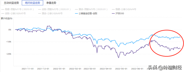 企业“过冬”大学生的秋招先凉了