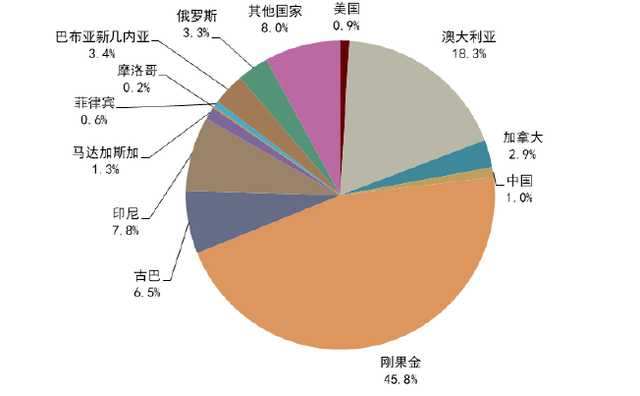 中金 • 联合研究 | 电动车：美国IRA法案影响几何？