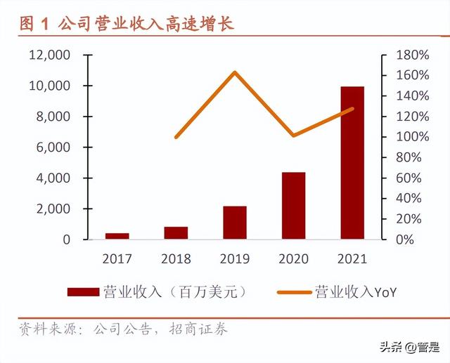 东南亚消费互联网巨头Sea专题研究：电商业务发展空间仍广